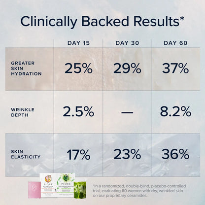 Radiant Skin Duo Protocol